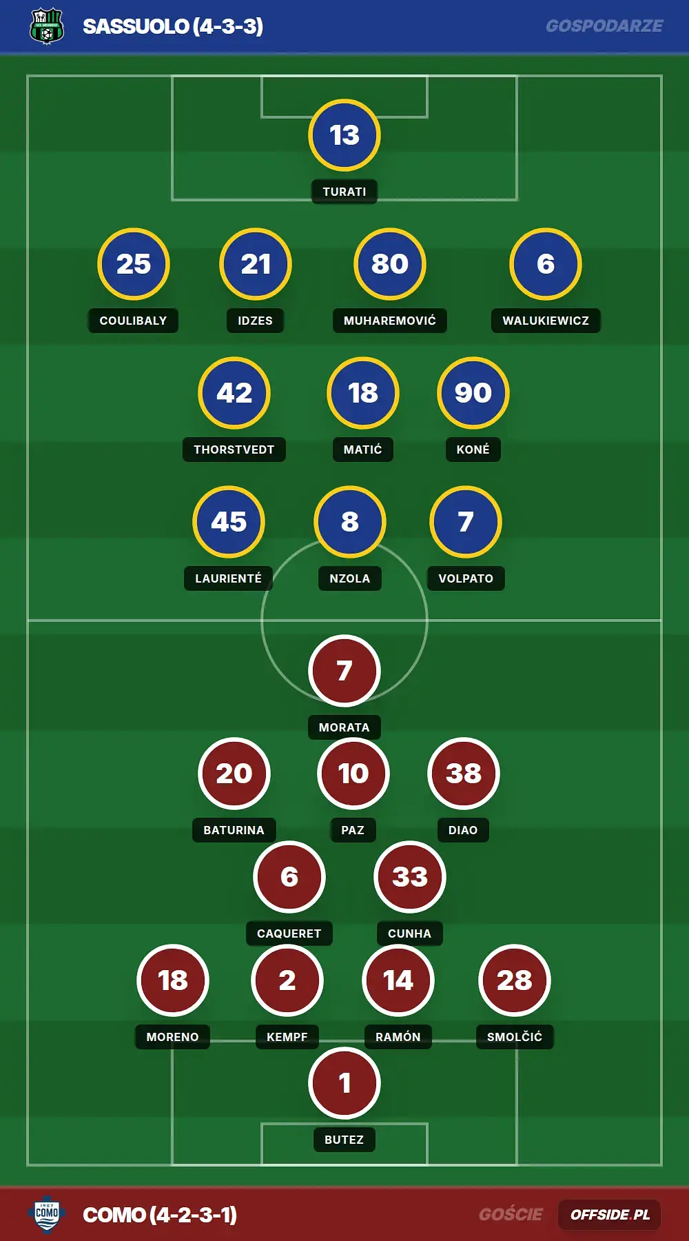 Grafika Offside.pl