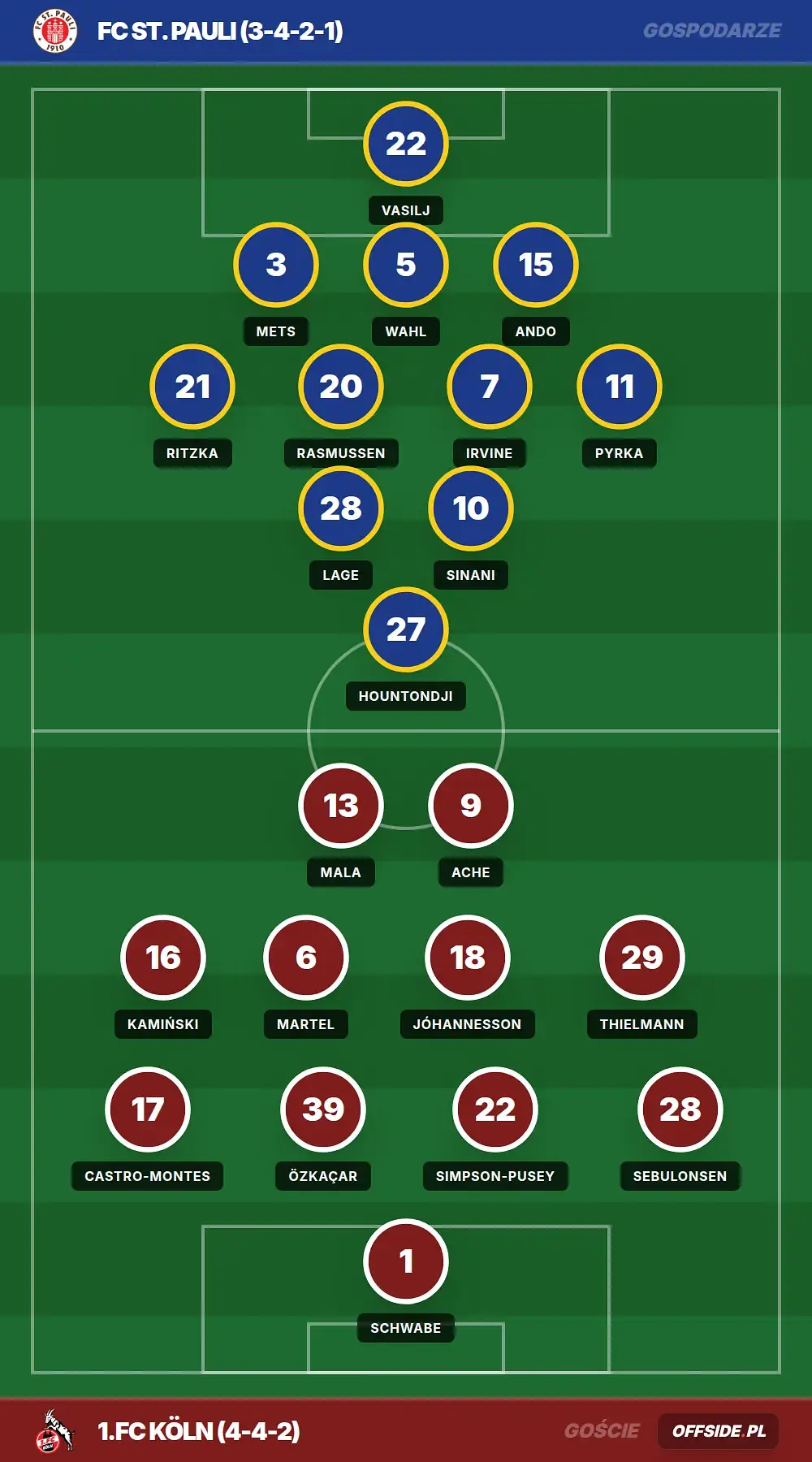 Grafika Offside.pl