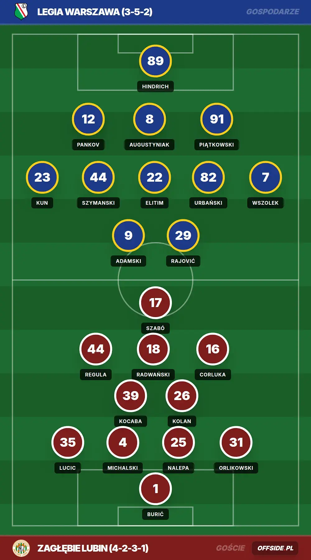Grafika Offside.pl
