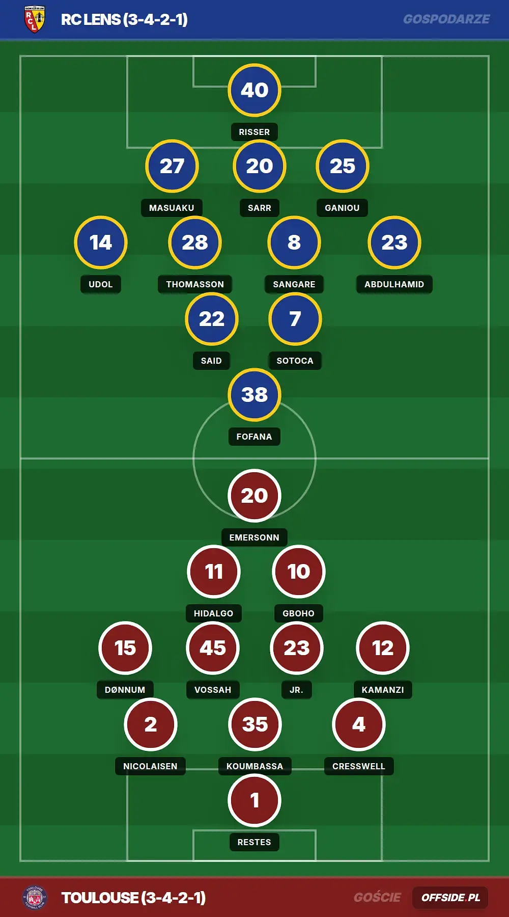 Grafika Offside.pl