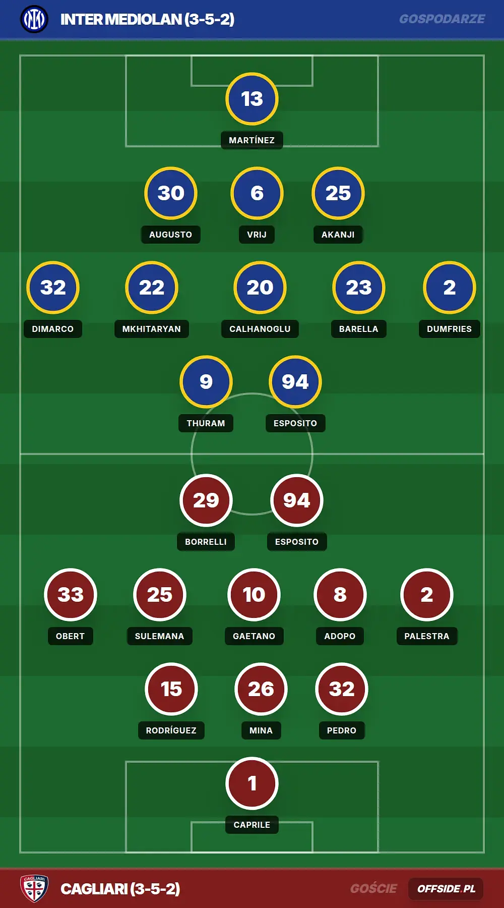 Grafika Offside.pl