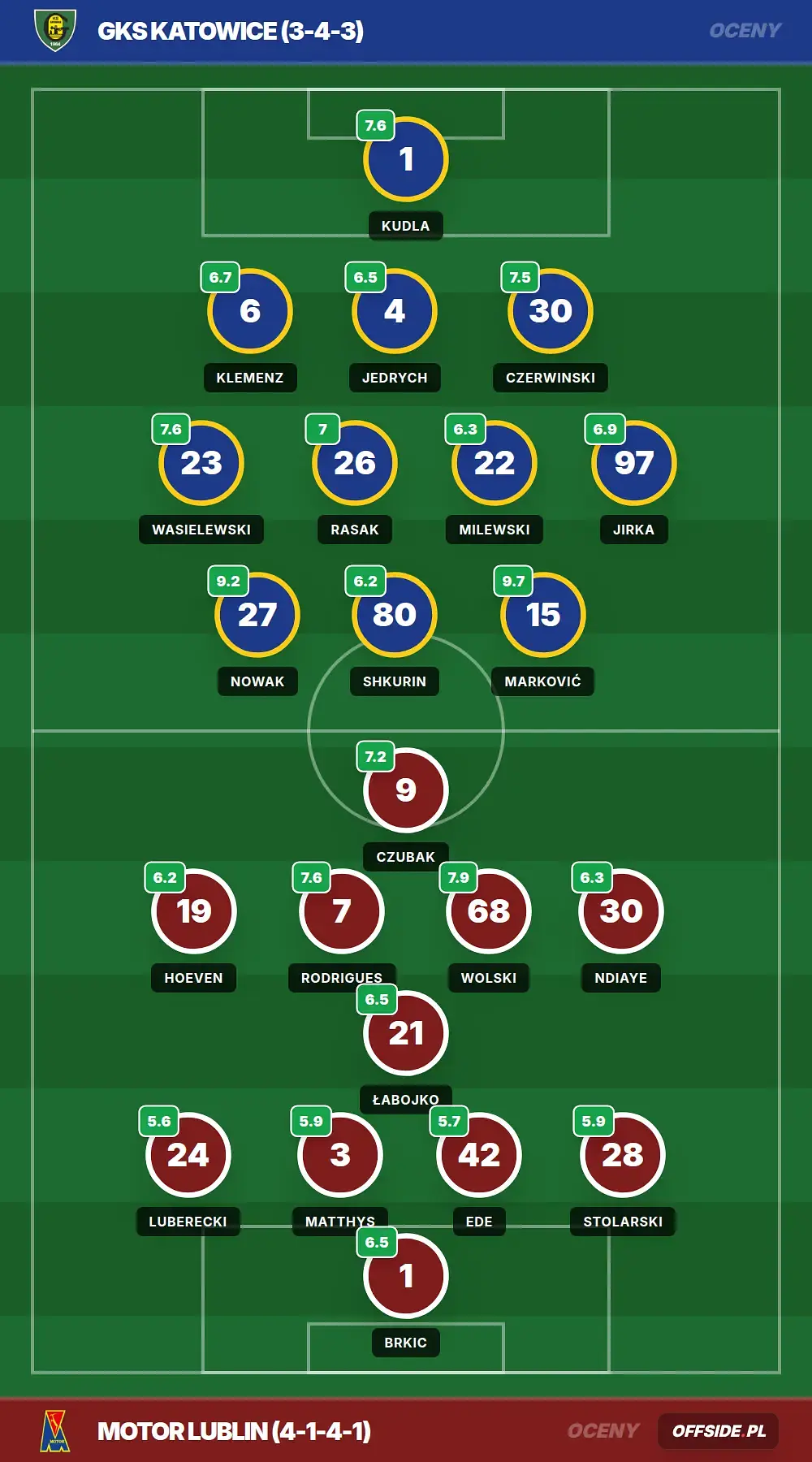 Grafika Offside.pl