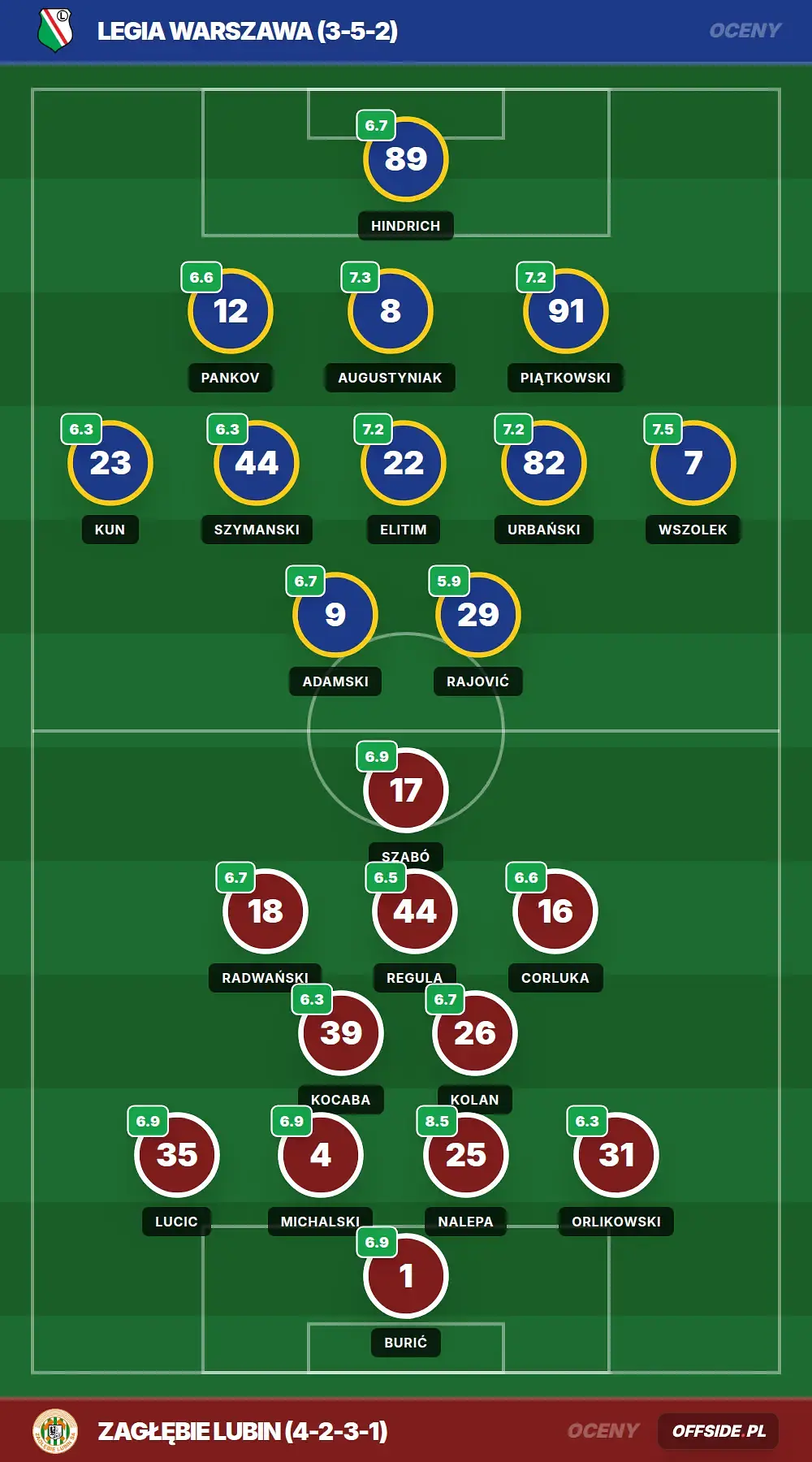Grafika Offside.pl