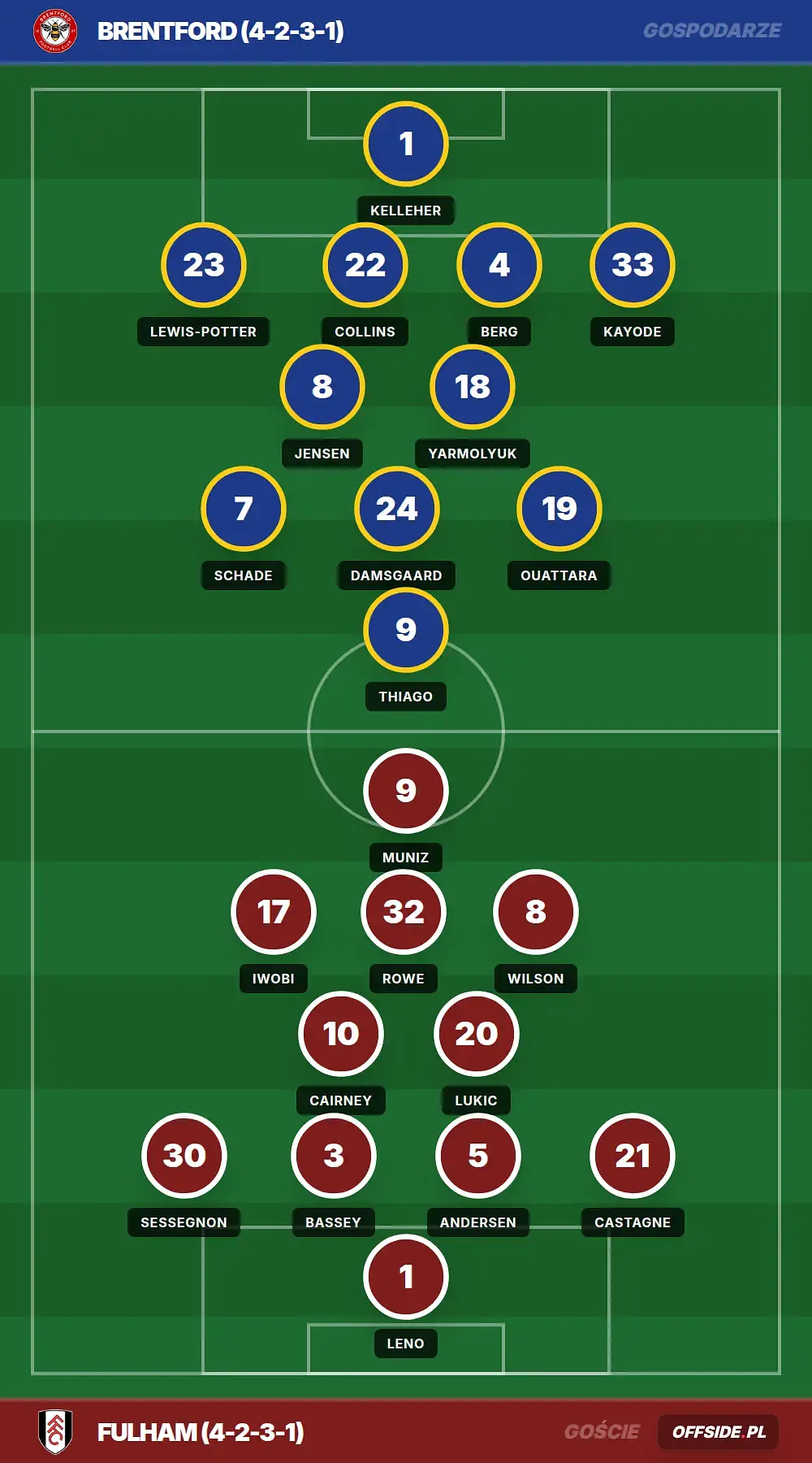 Grafika Offside.pl