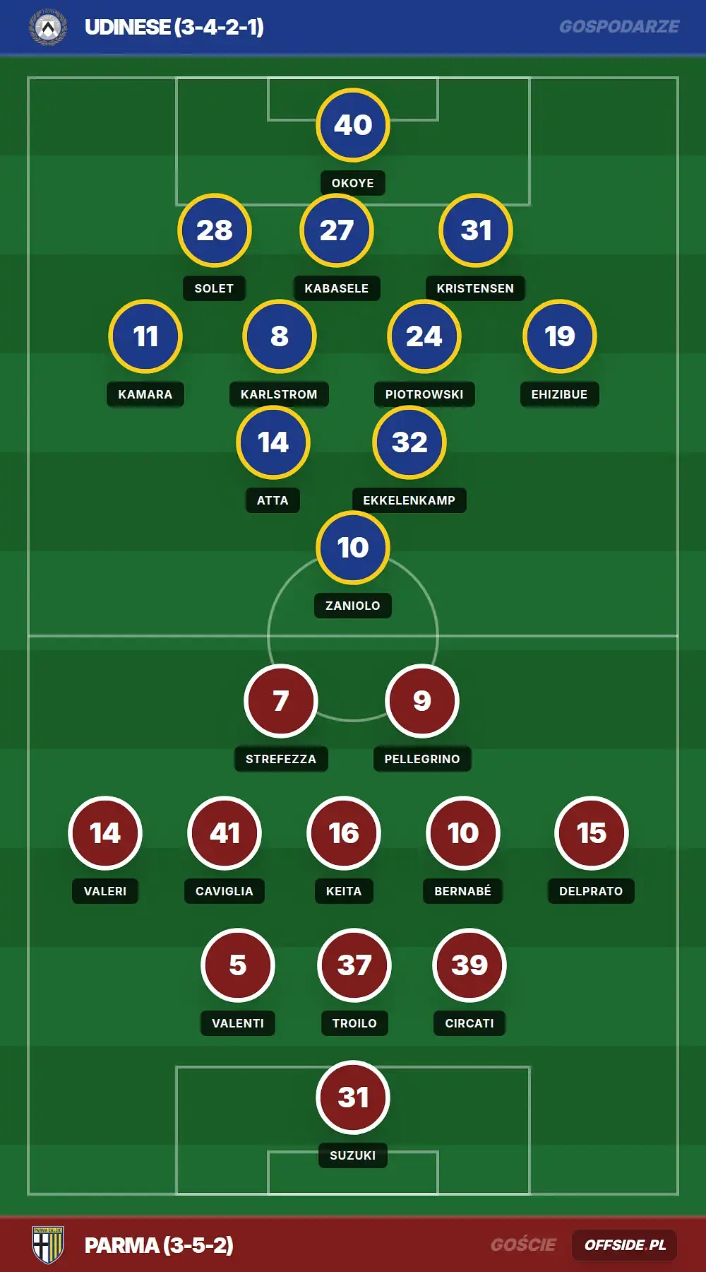 Grafika Offside.pl