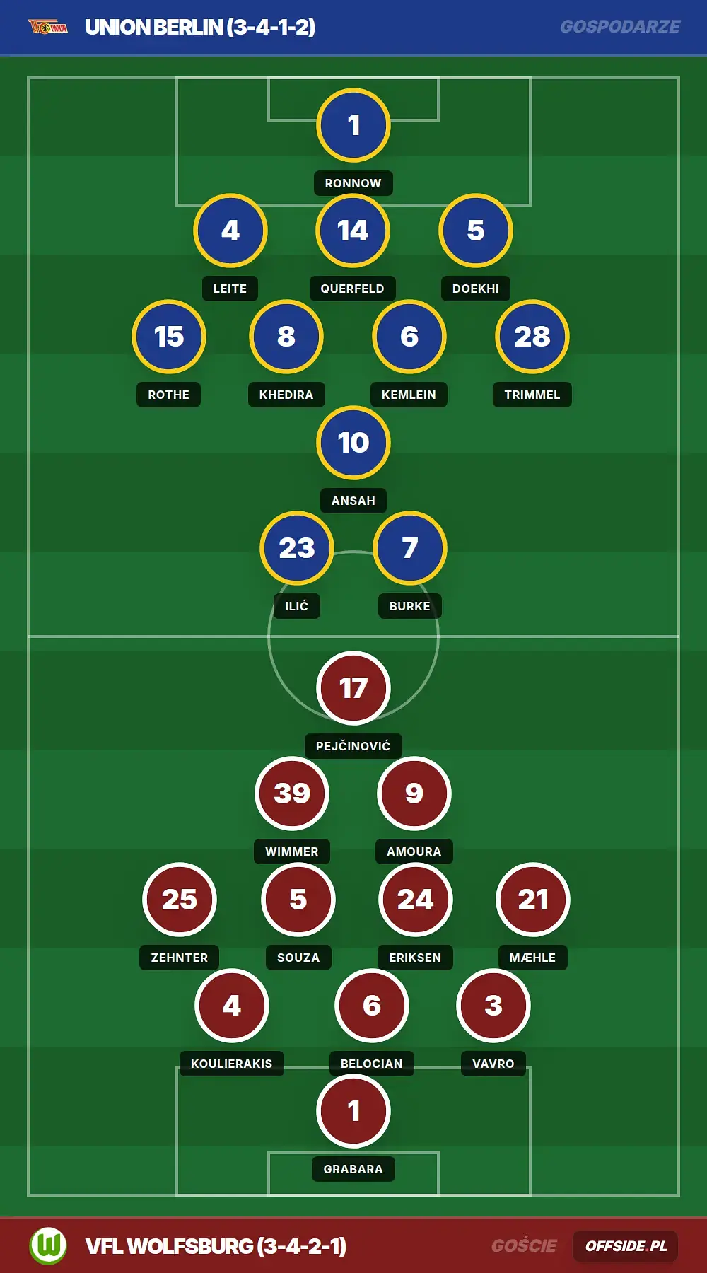Grafika Offside.pl