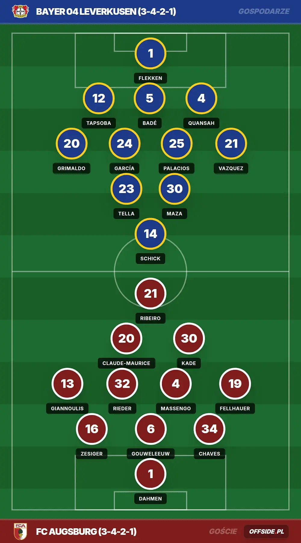 Grafika Offside.pl