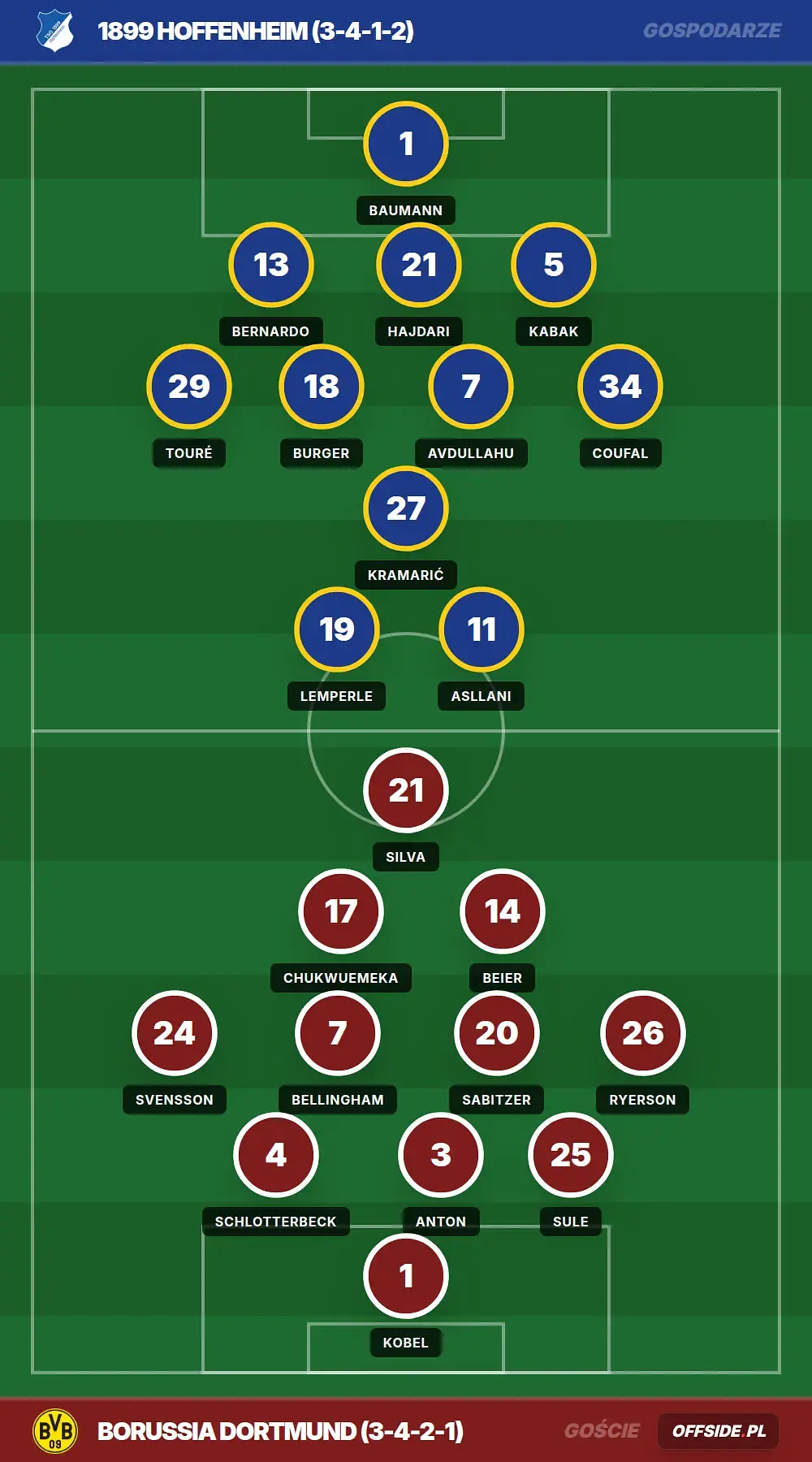 Grafika Offside.pl