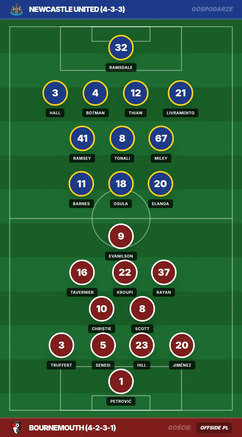 Grafika Offside.pl