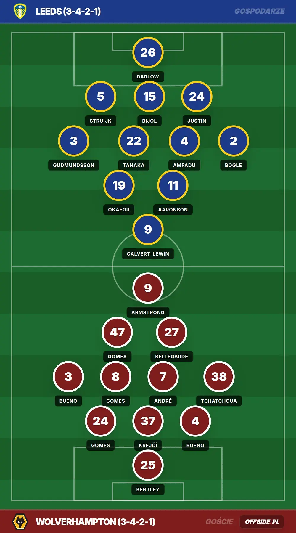 Grafika Offside.pl