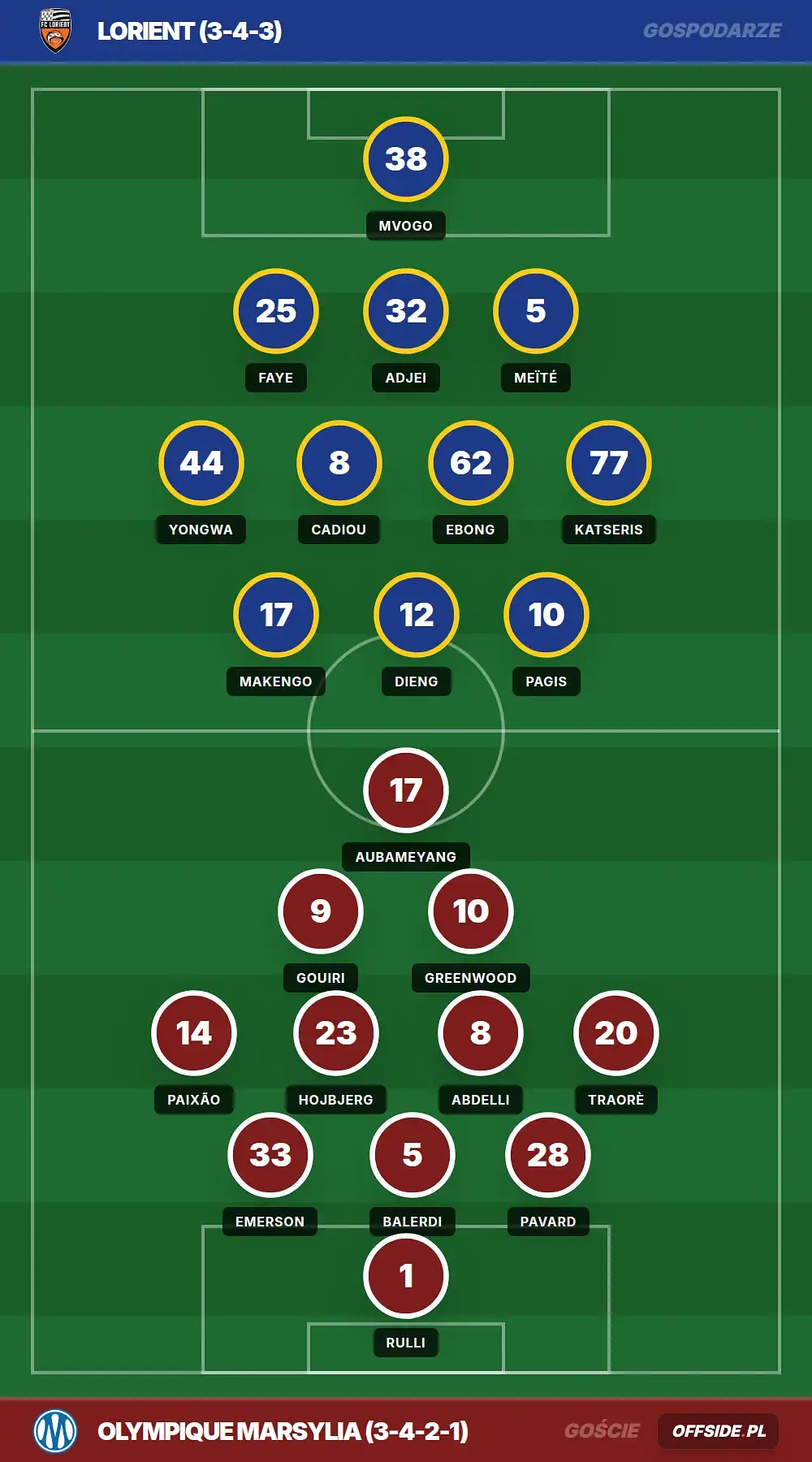 Grafika Offside.pl