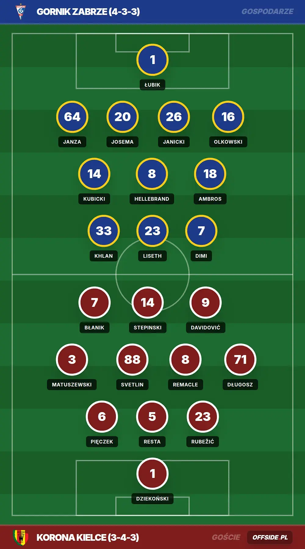 Grafika Offside.pl