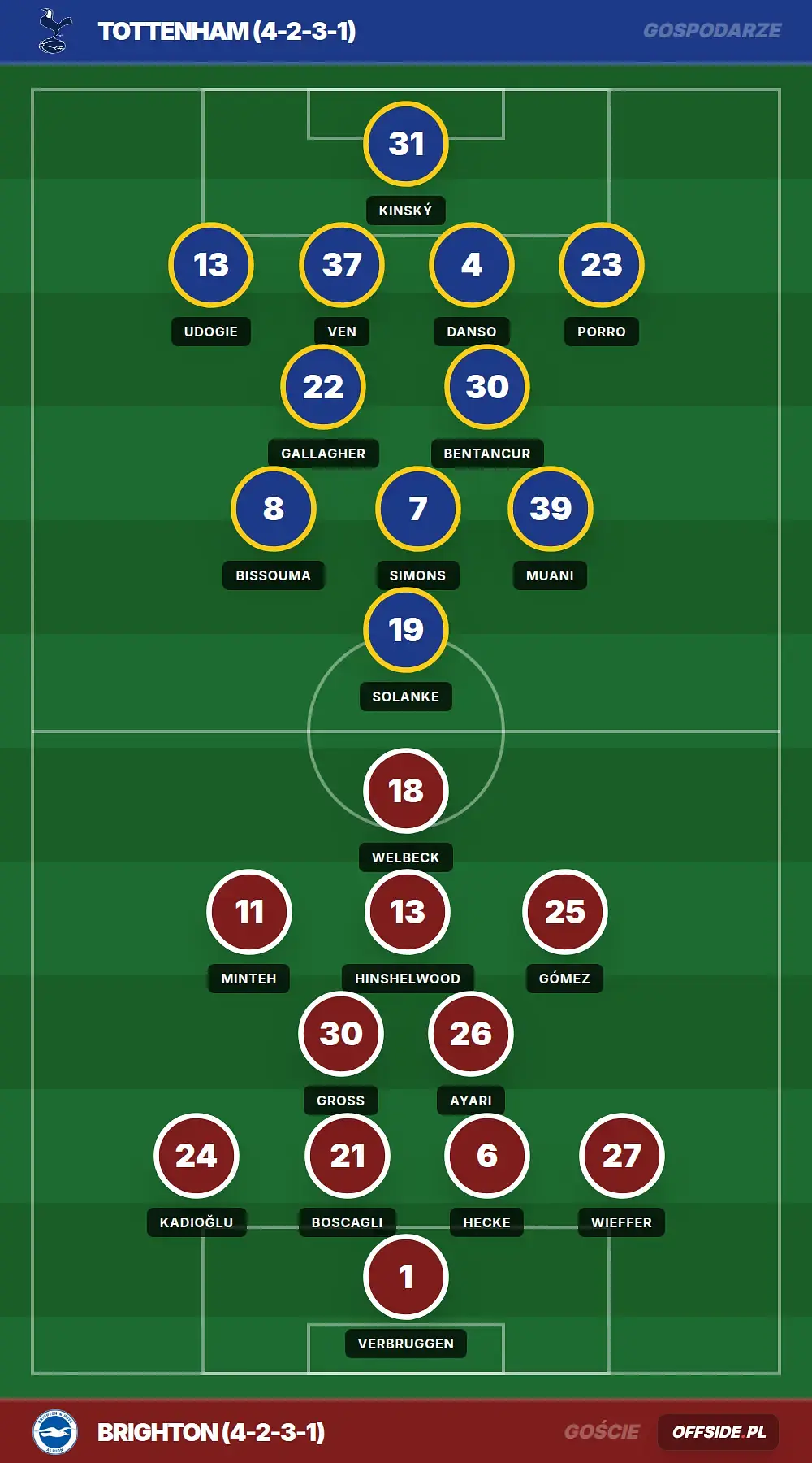Grafika Offside.pl