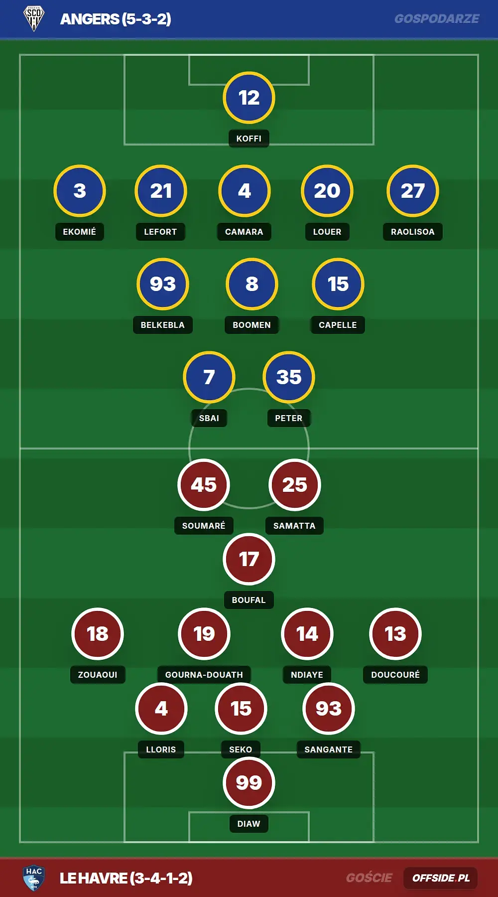 Grafika Offside.pl