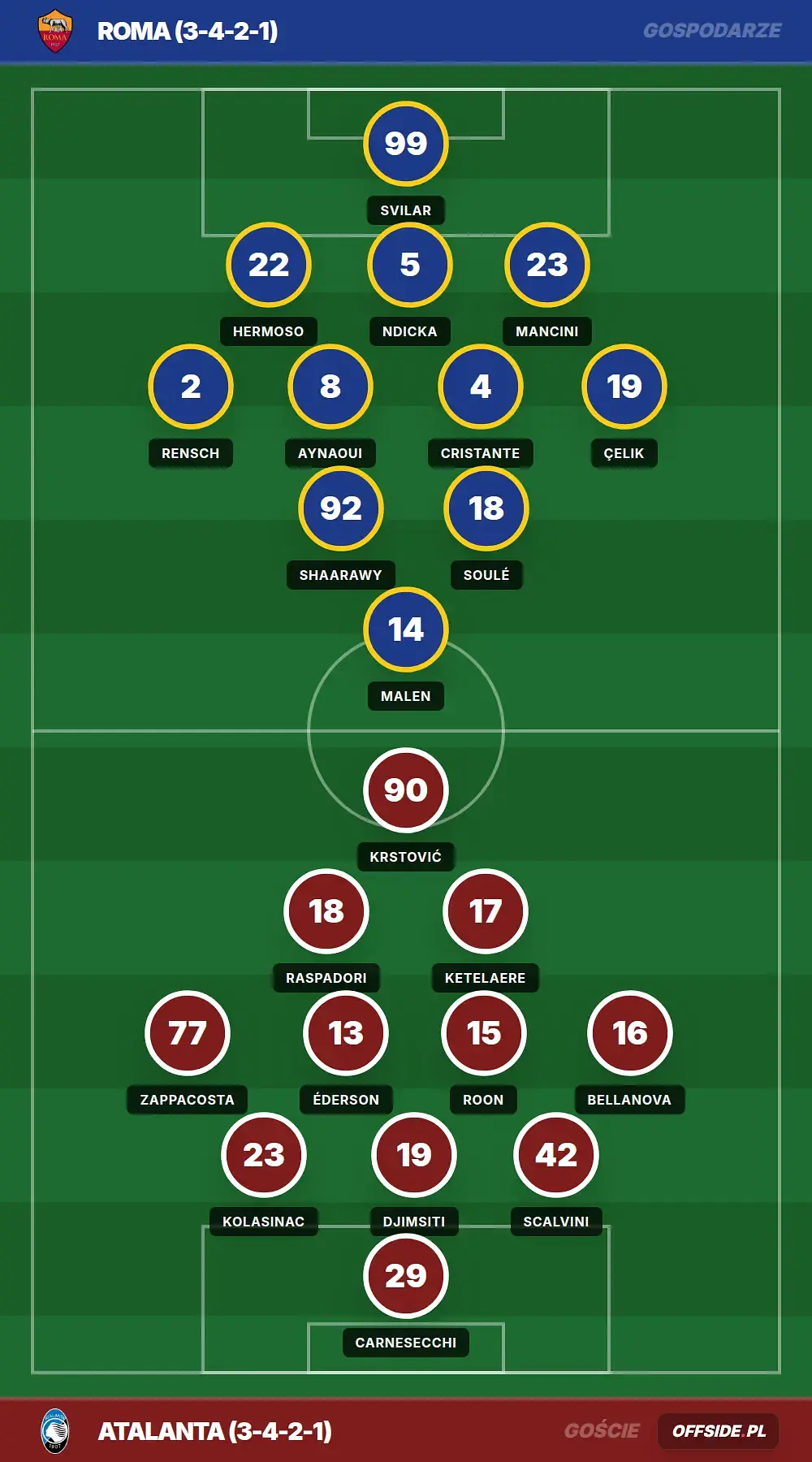 Grafika Offside.pl
