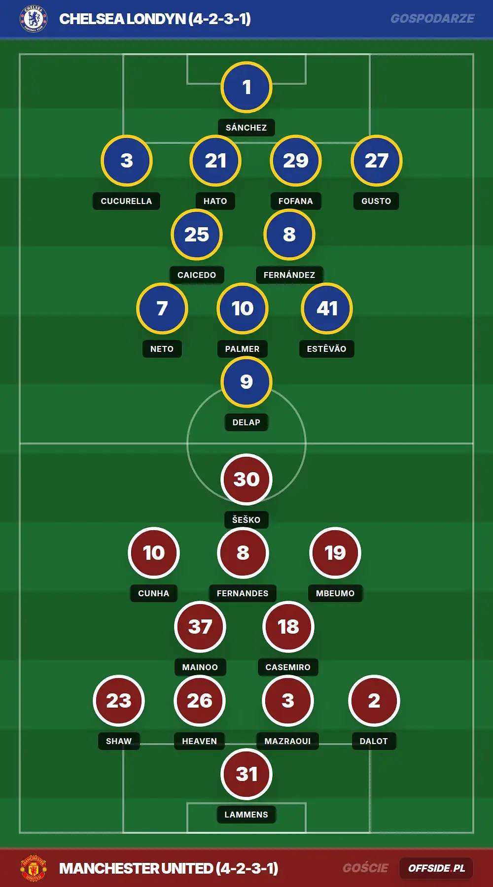 Grafika Offside.pl