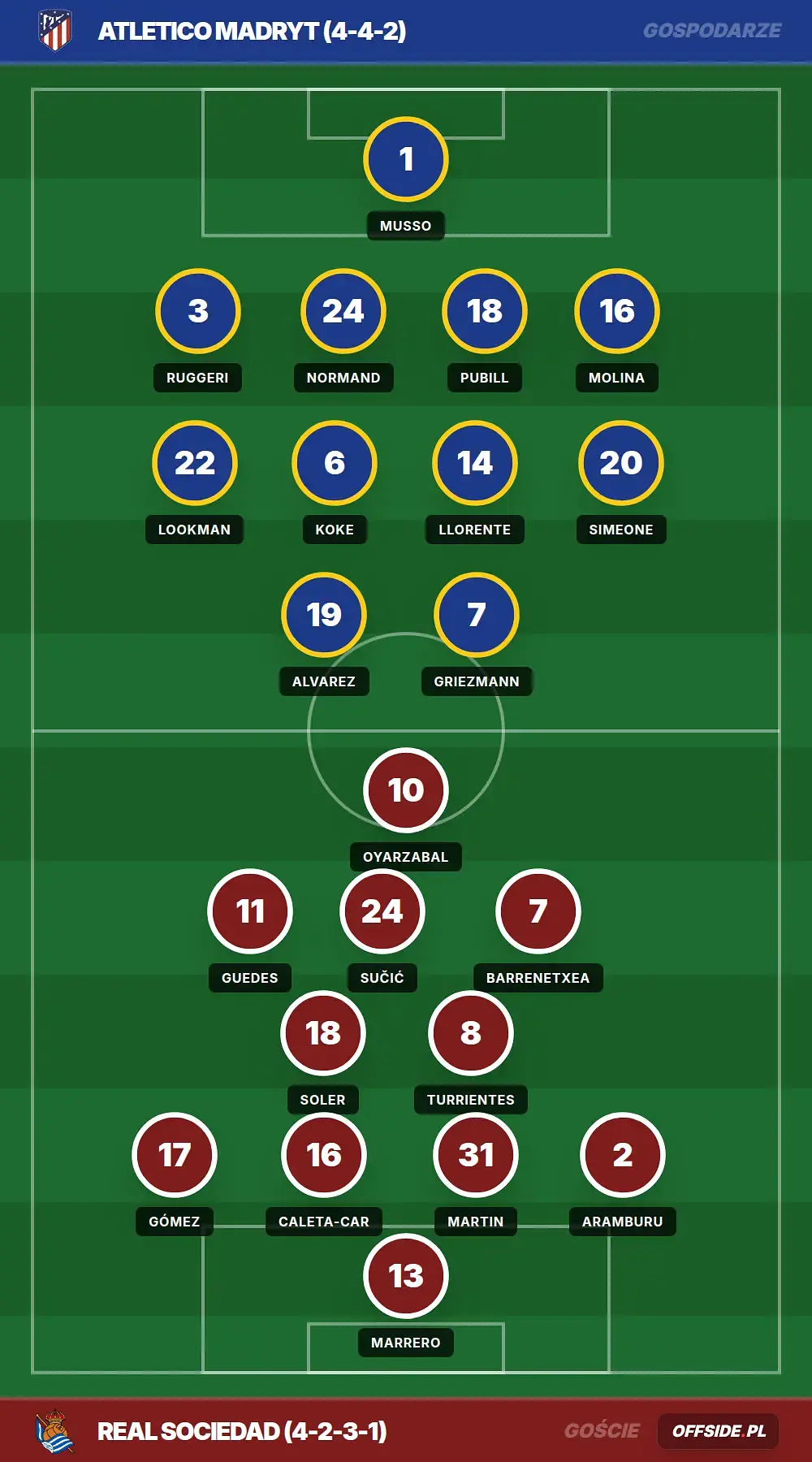 Grafika Offside.pl