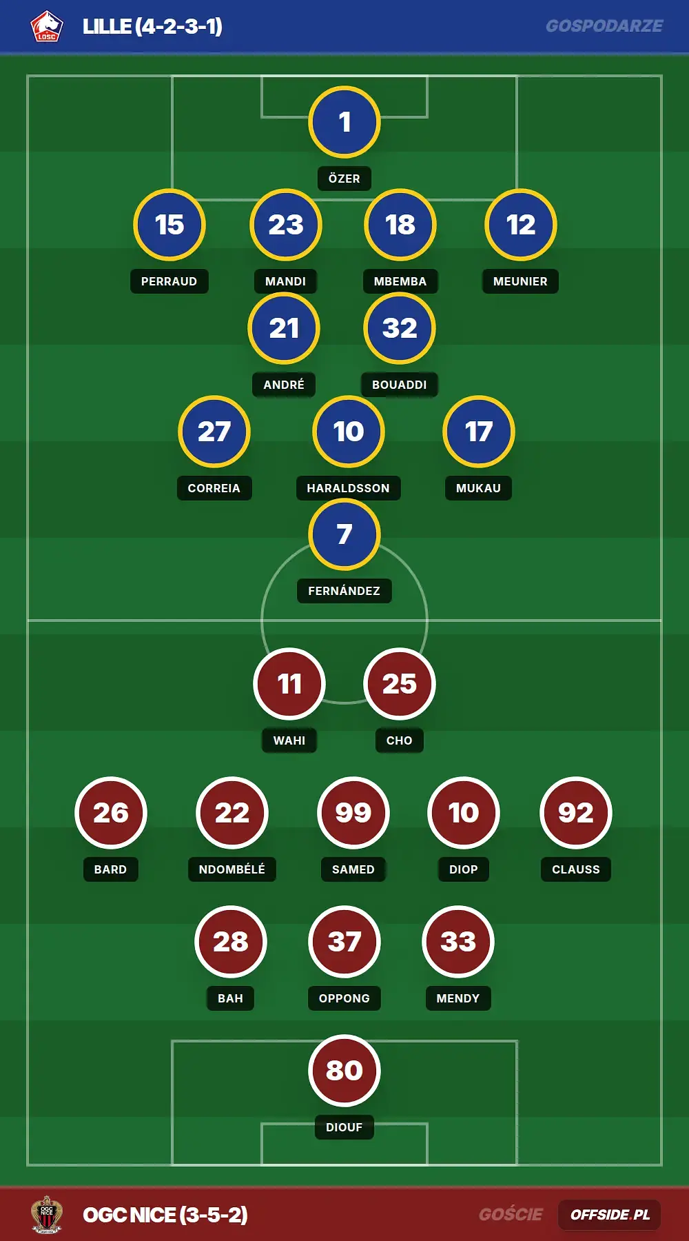 Grafika Offside.pl