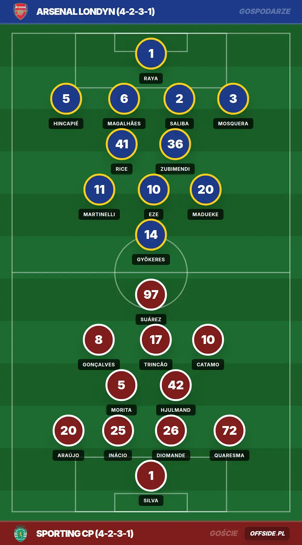 Grafika Offside.pl
