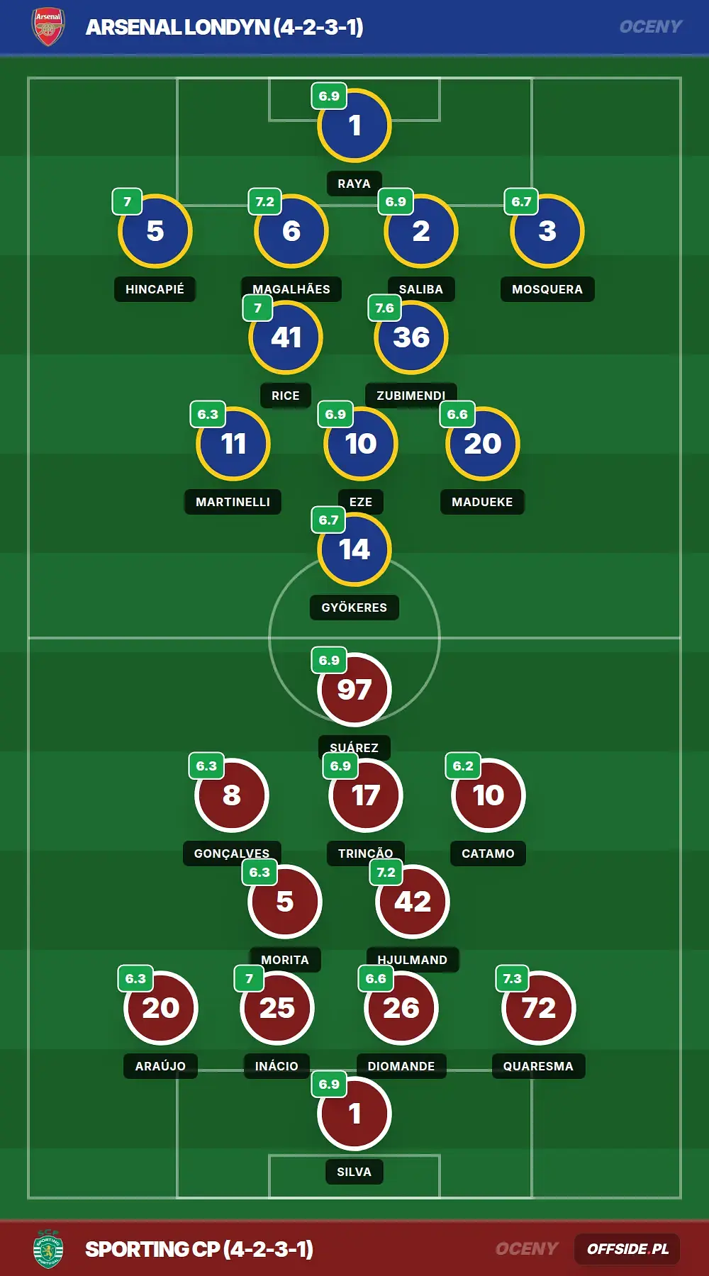Grafika Offside.pl