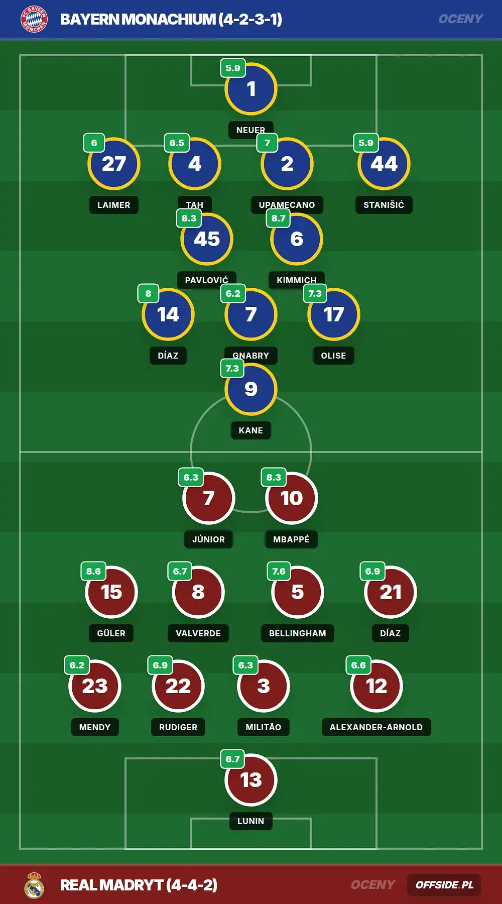 Grafika Offside.pl