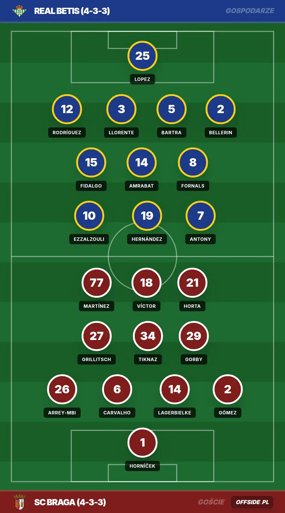 Grafika Offside.pl