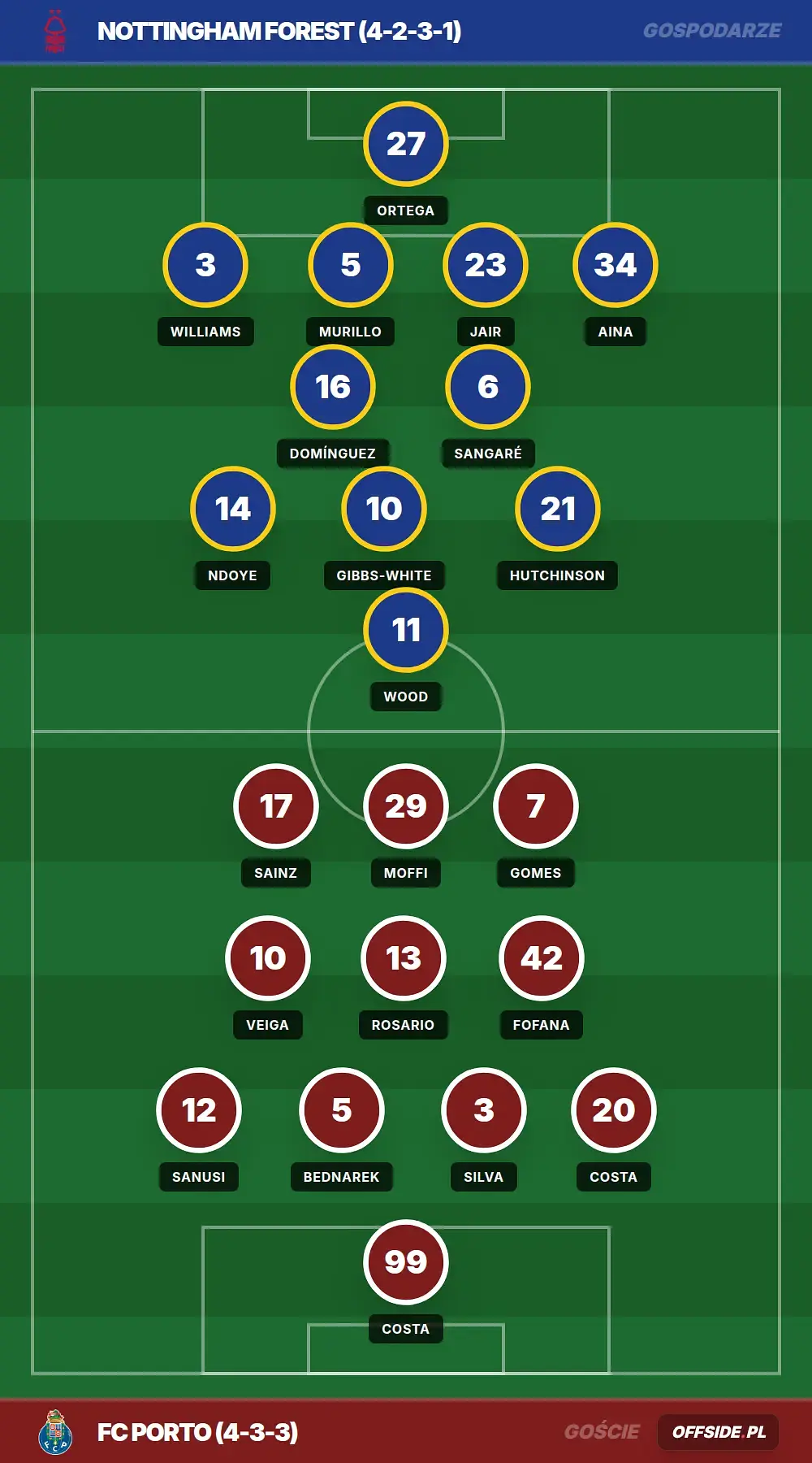 Grafika Offside.pl