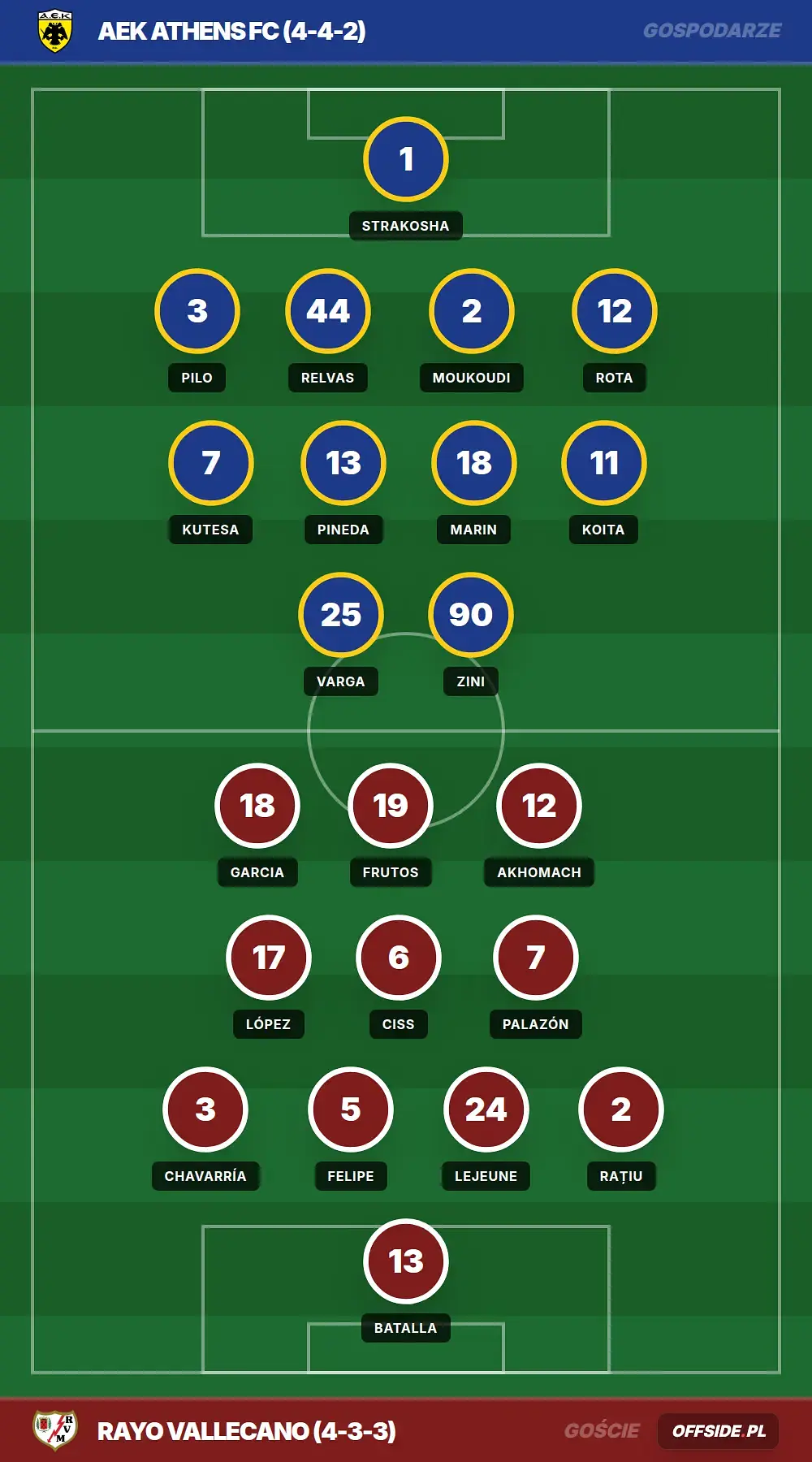 Grafika Offside.pl