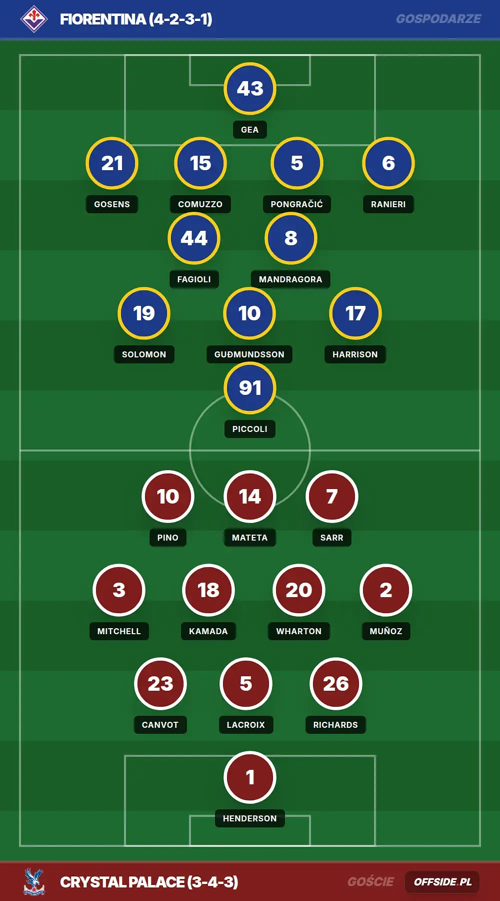 Grafika Offside.pl