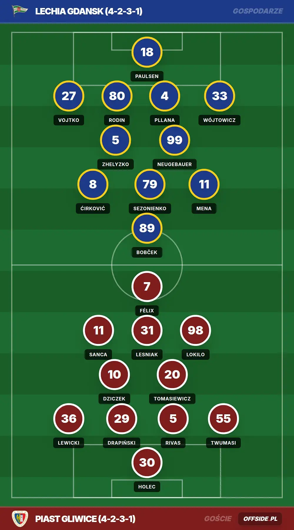 Grafika Offside.pl