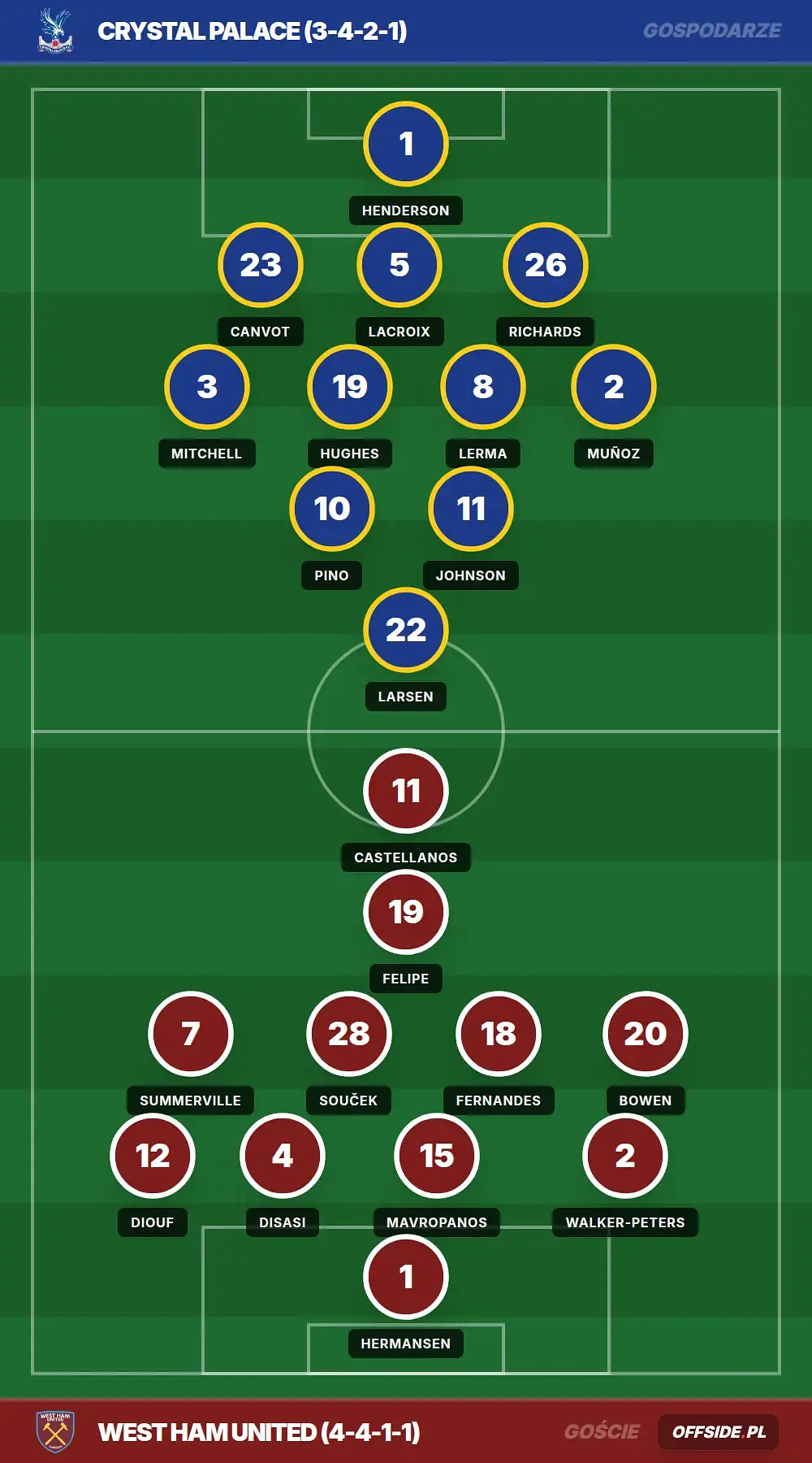 Grafika Offside.pl