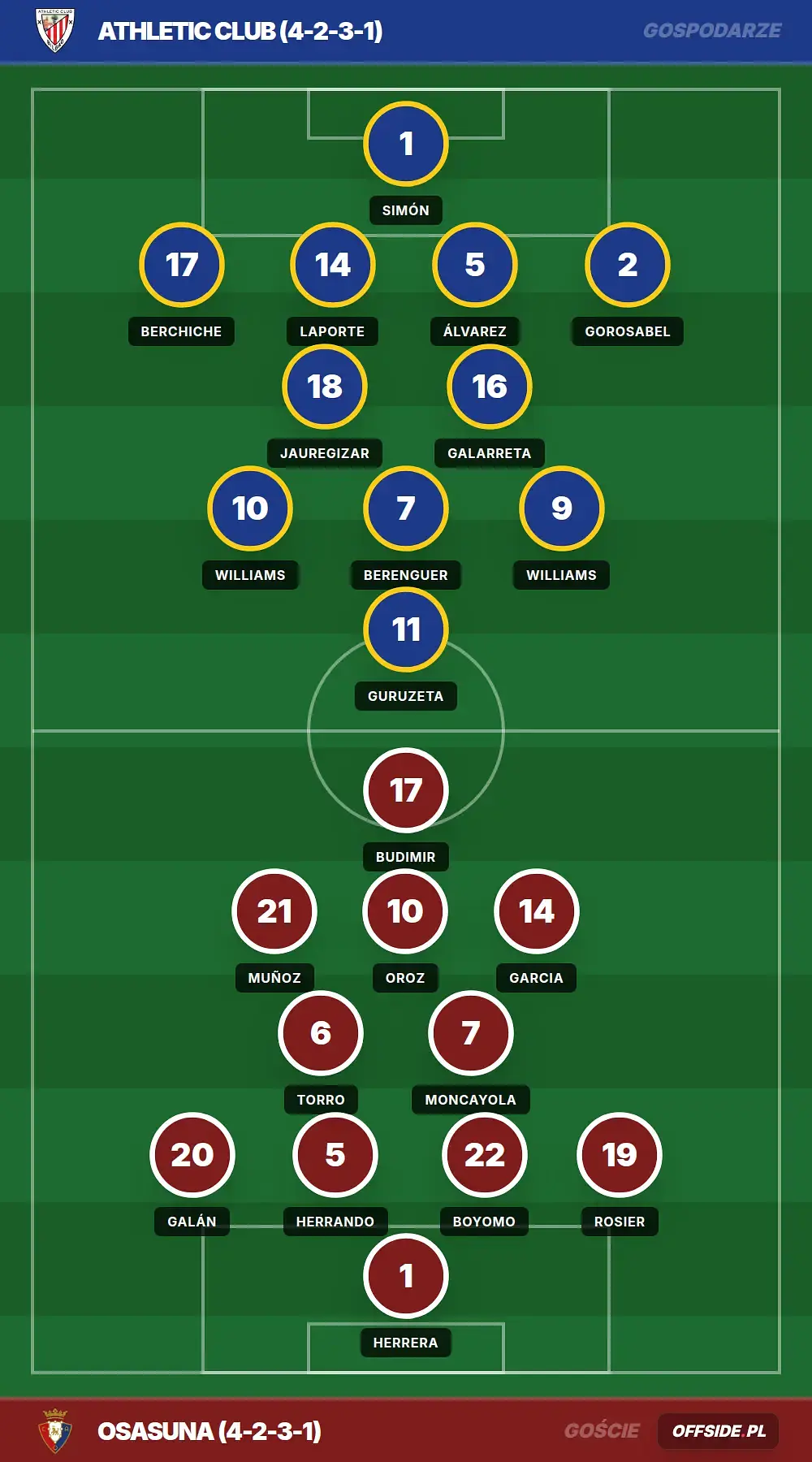 Grafika Offside.pl
