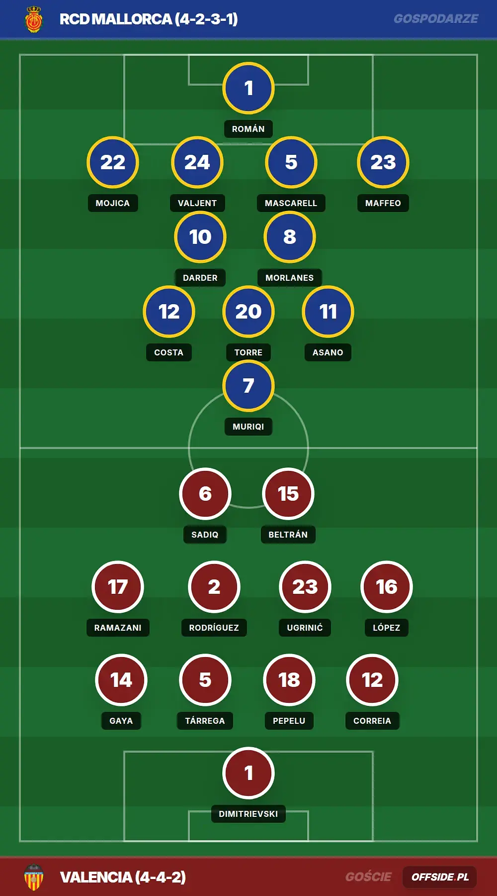 Grafika Offside.pl
