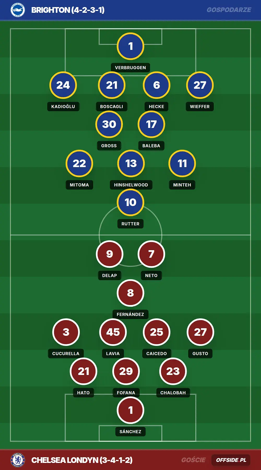 Grafika Offside.pl
