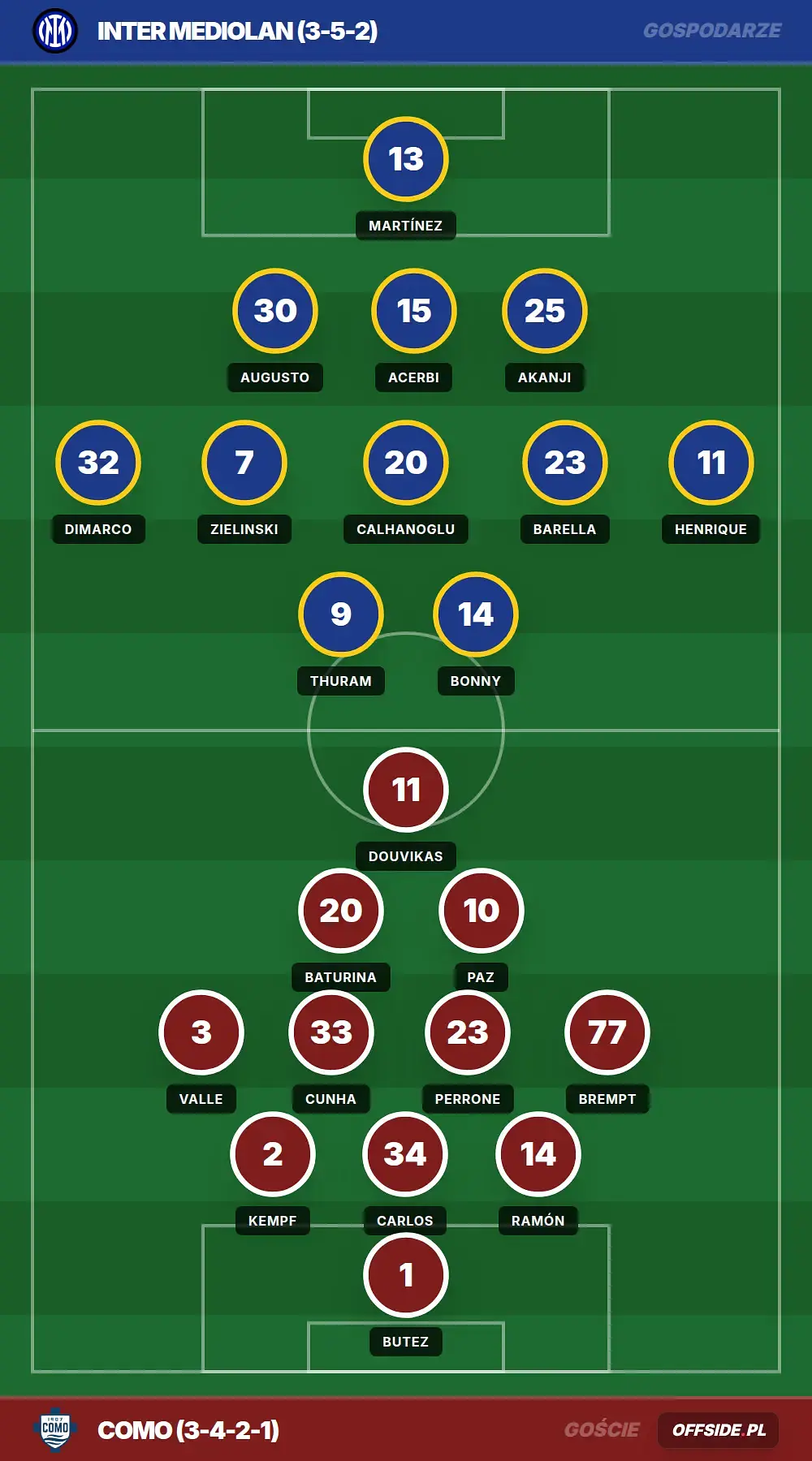 Grafika Offside.pl