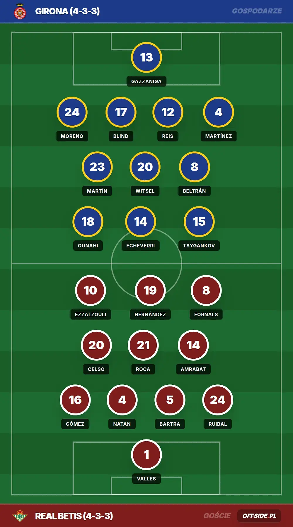 Grafika Offside.pl