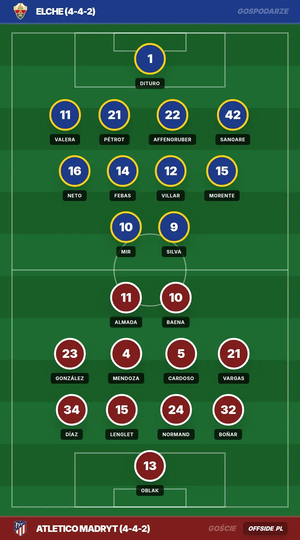 Grafika Offside.pl
