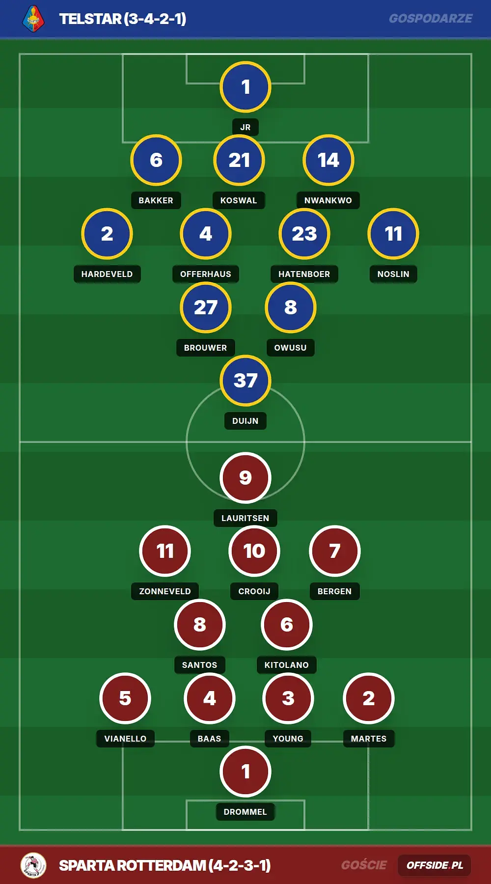 Grafika Offside.pl