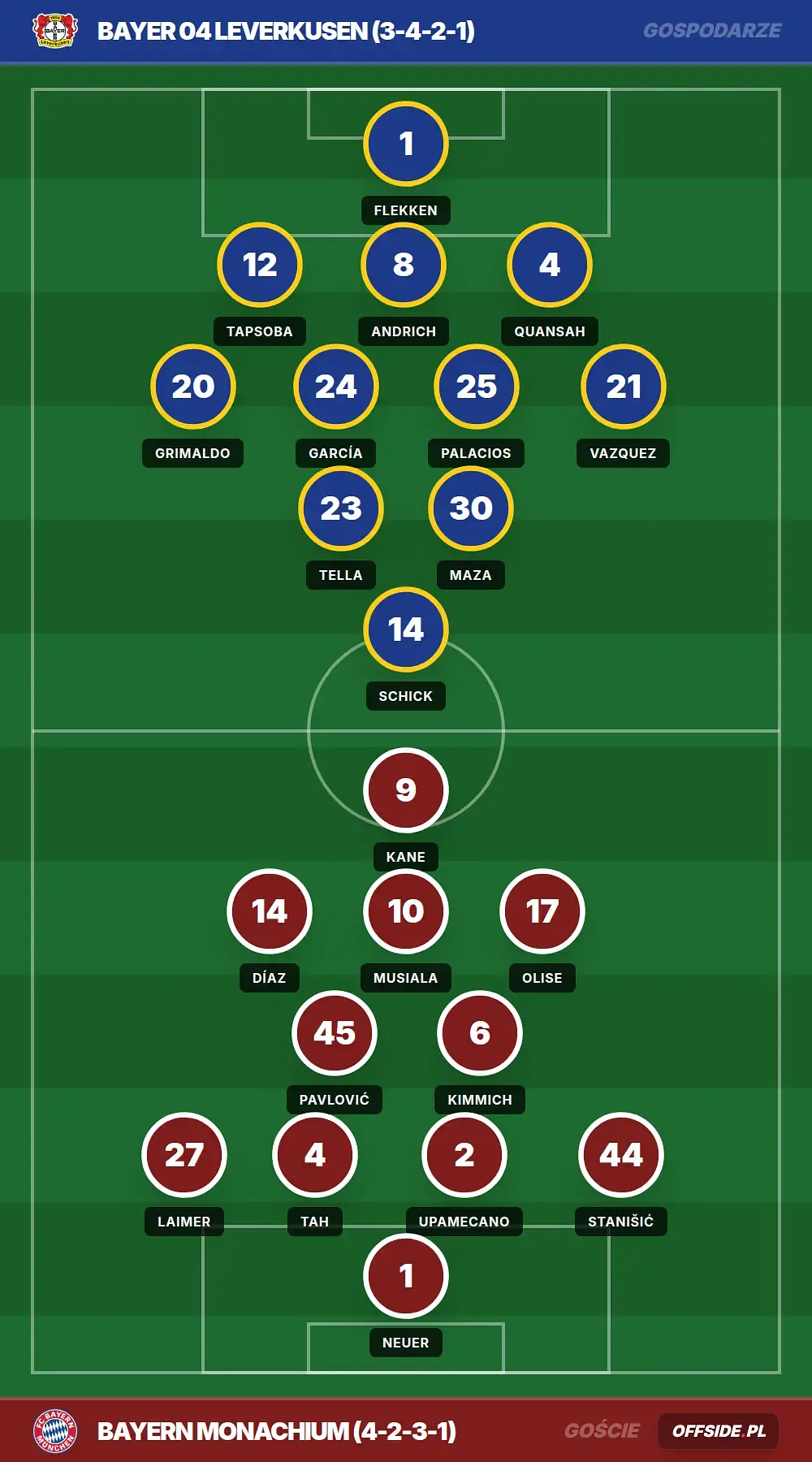 Grafika Offside.pl