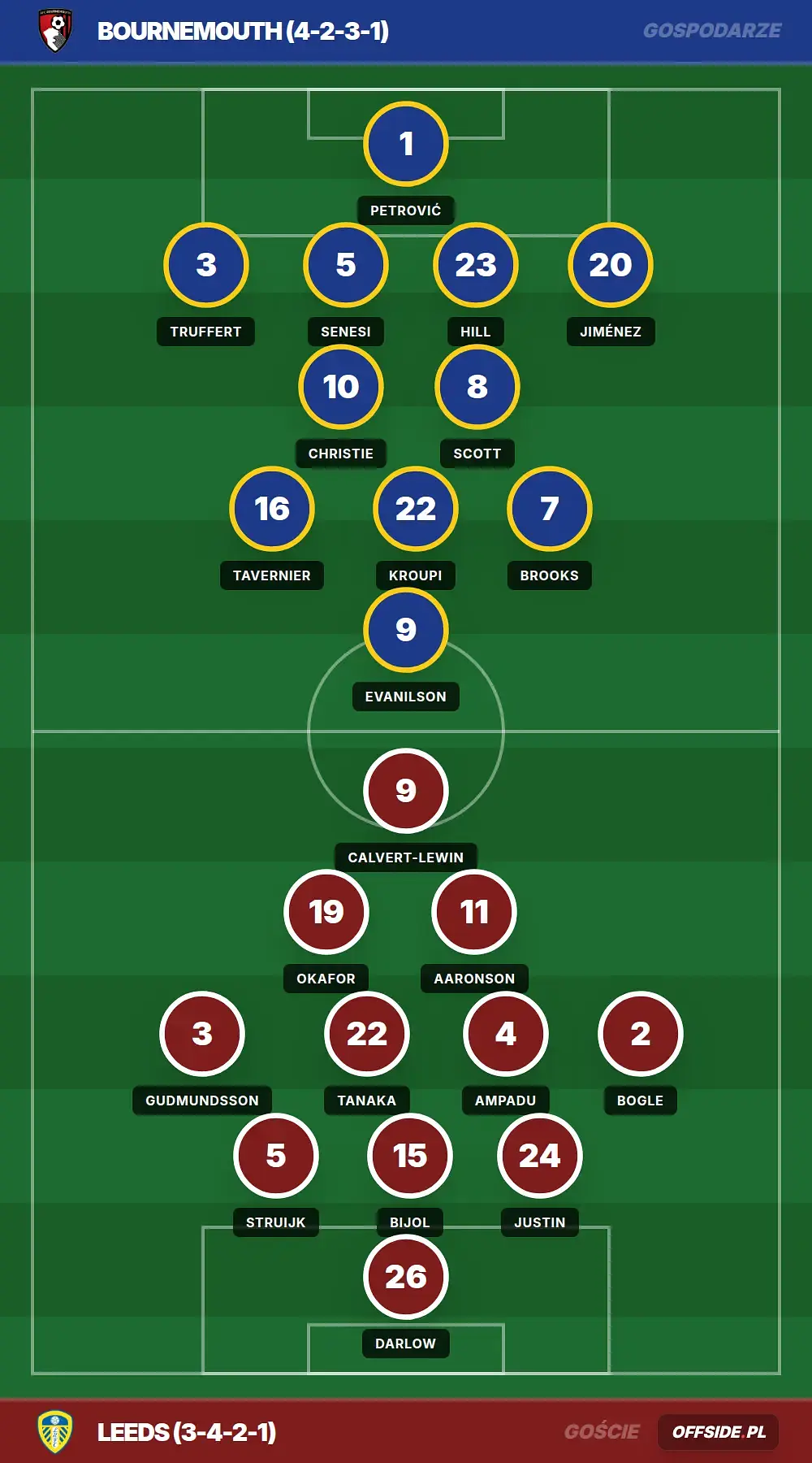 Grafika Offside.pl