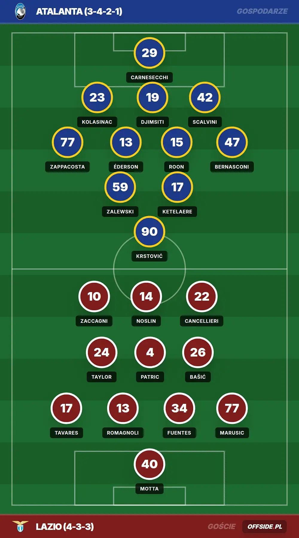 Grafika Offside.pl