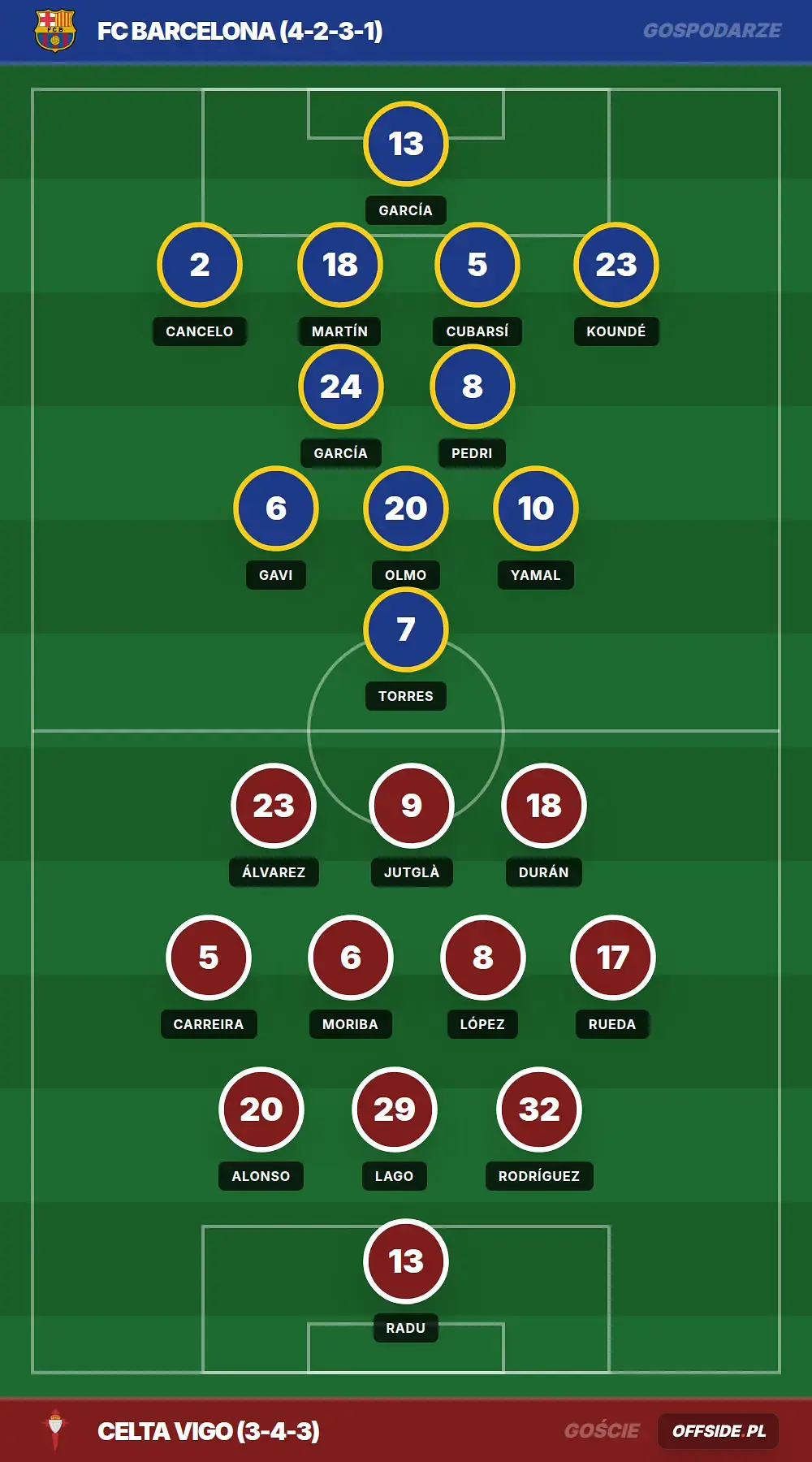 Grafika Offside.pl