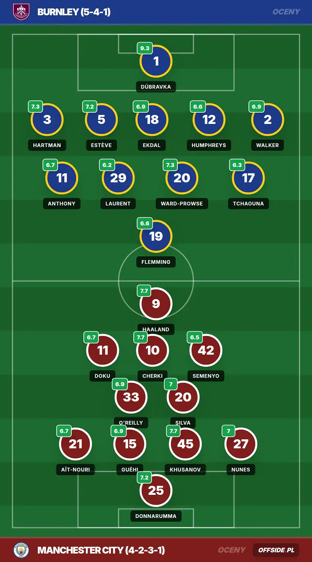 Grafika Offside.pl