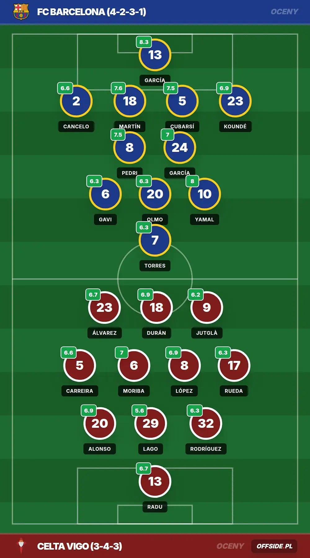Grafika Offside.pl