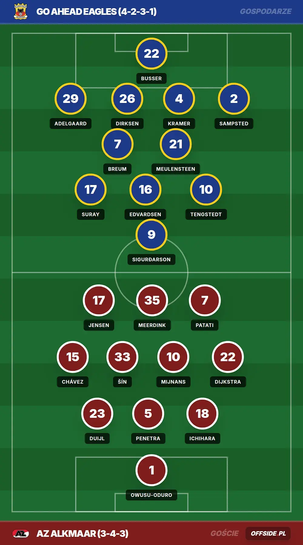Grafika Offside.pl