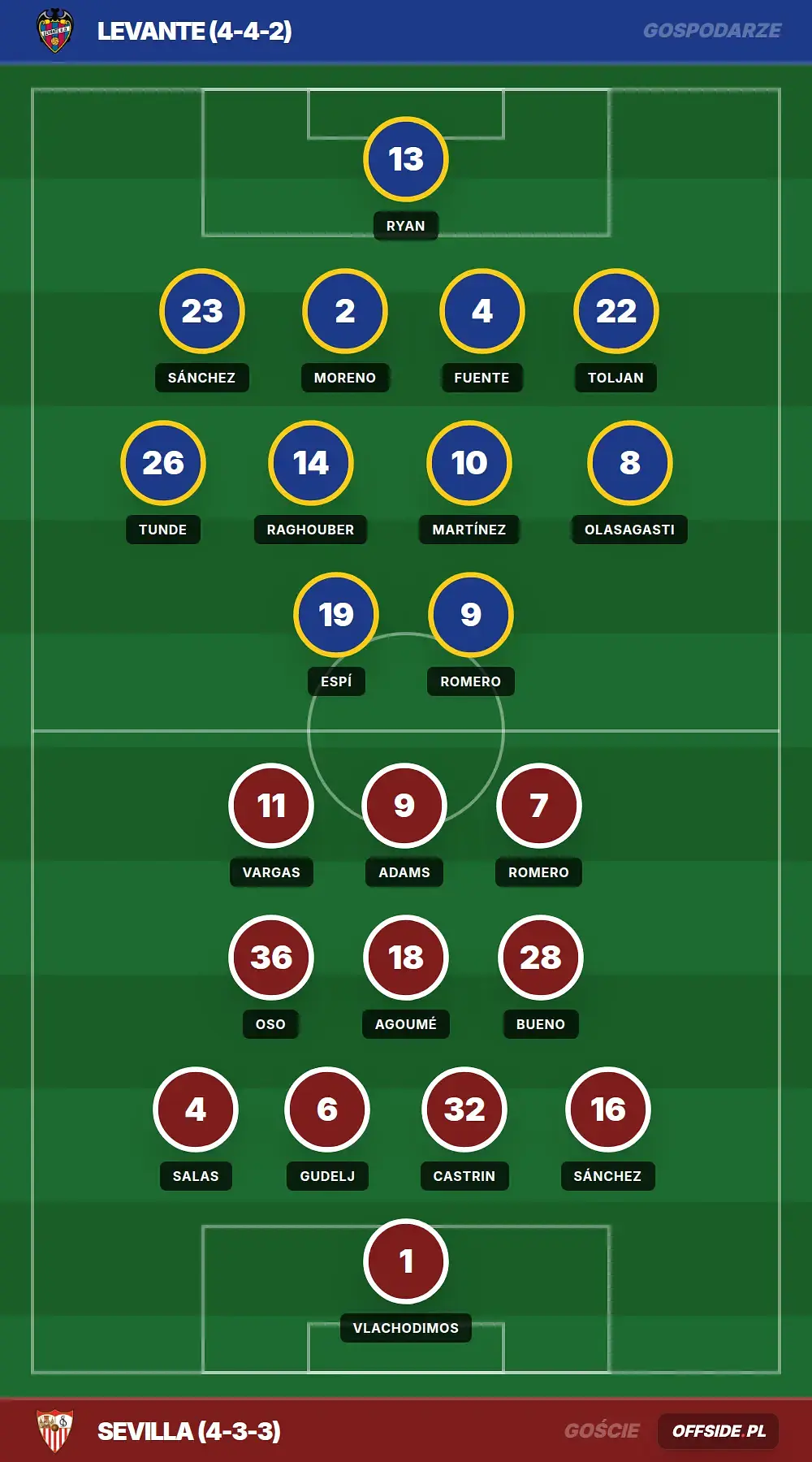 Grafika Offside.pl