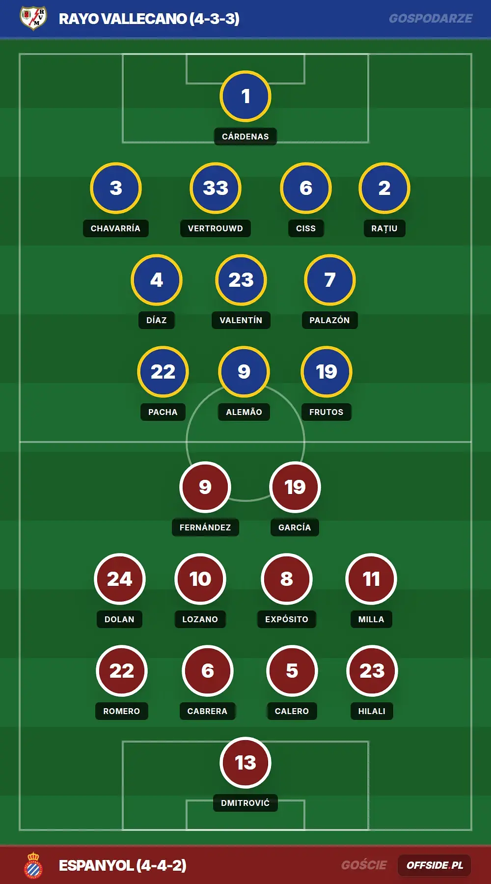 Grafika Offside.pl