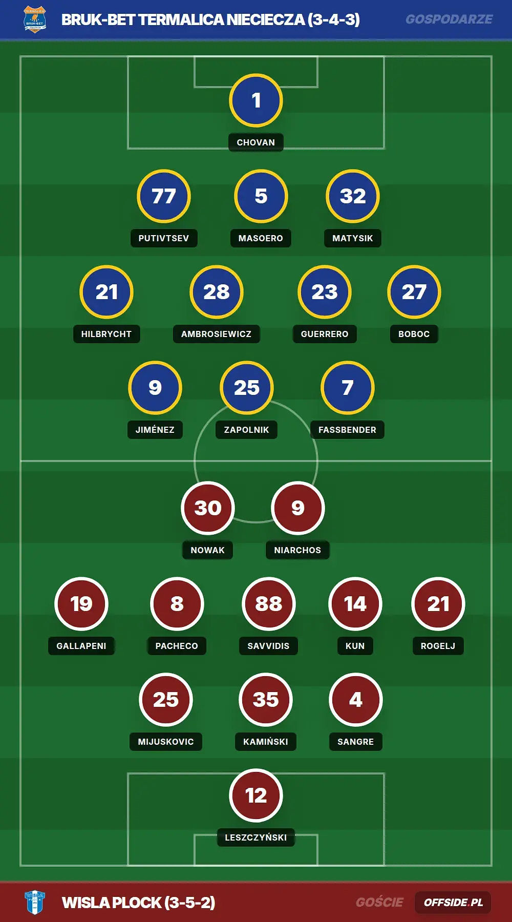 Grafika Offside.pl