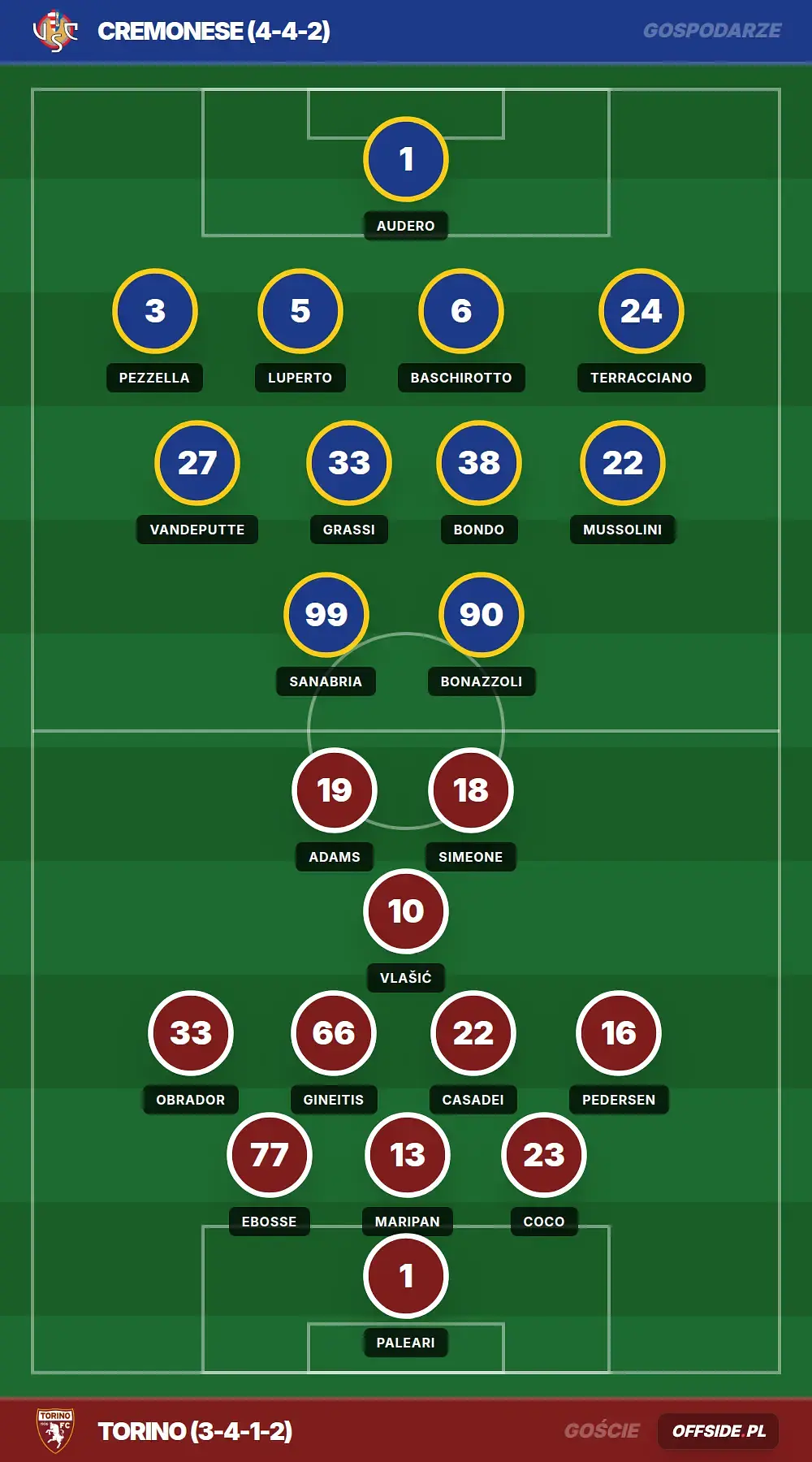 Grafika Offside.pl