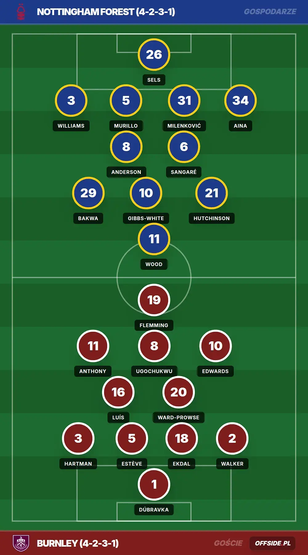 Grafika Offside.pl